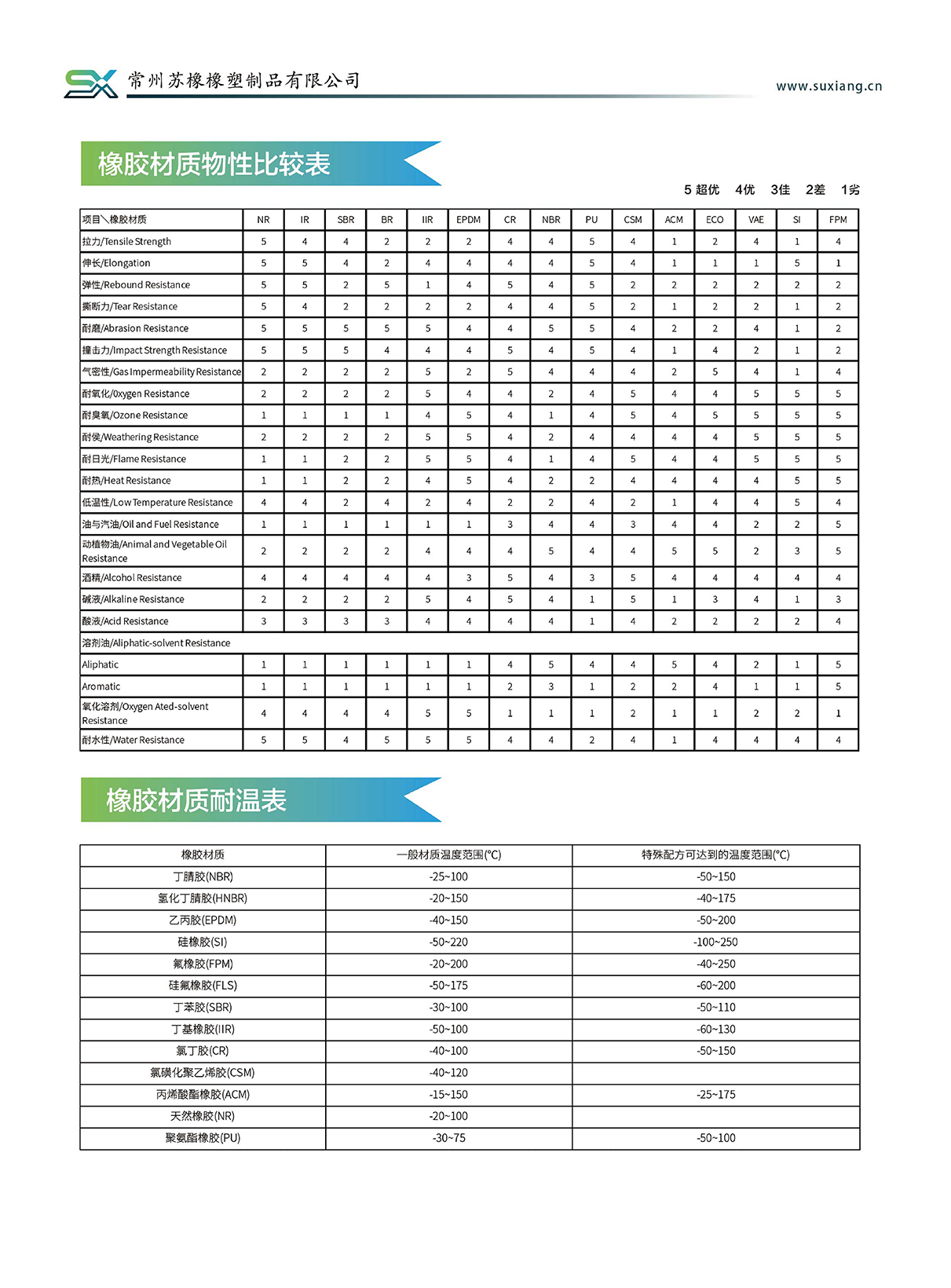 產(chǎn)品說明(圖10)