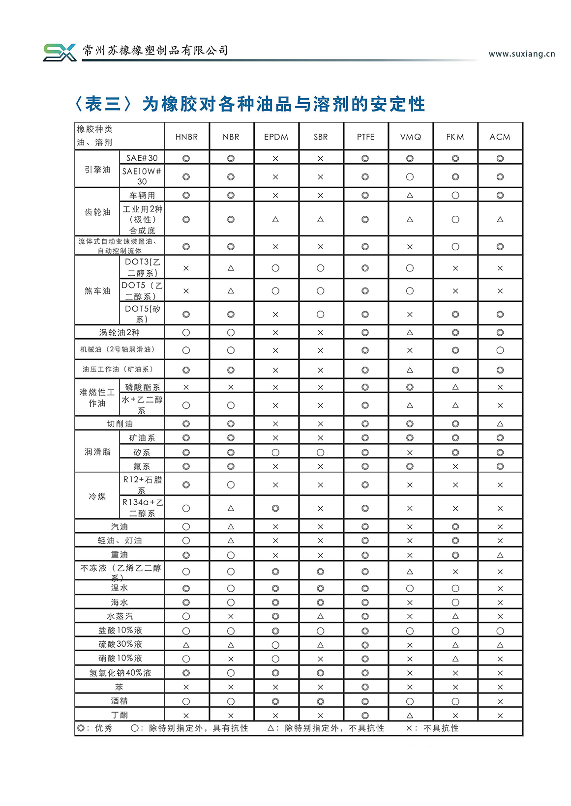 產(chǎn)品說明(圖7)