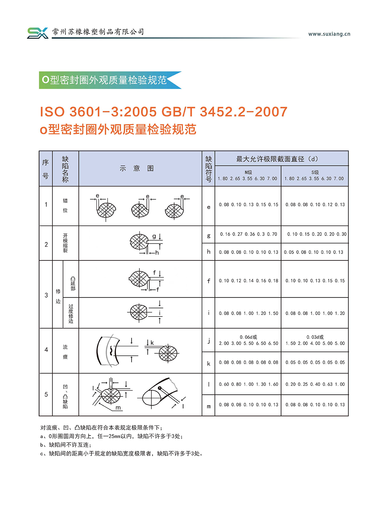 產(chǎn)品說明(圖19)