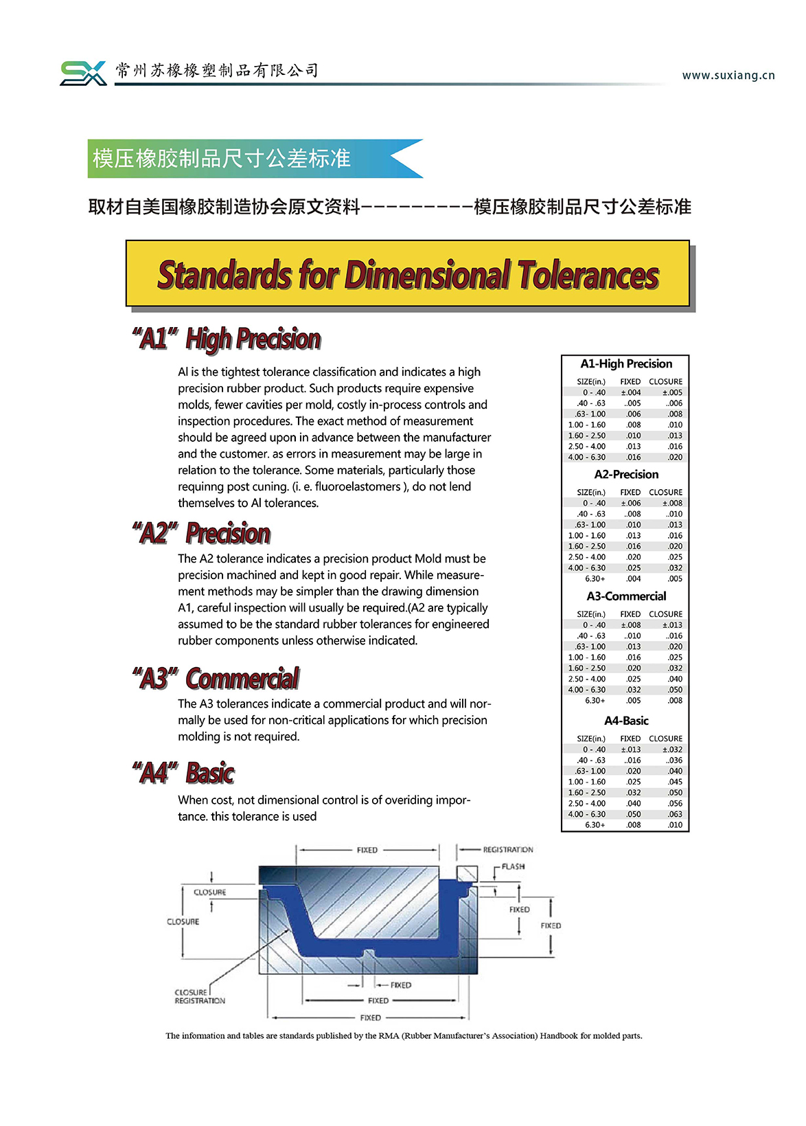 產(chǎn)品說明(圖35)